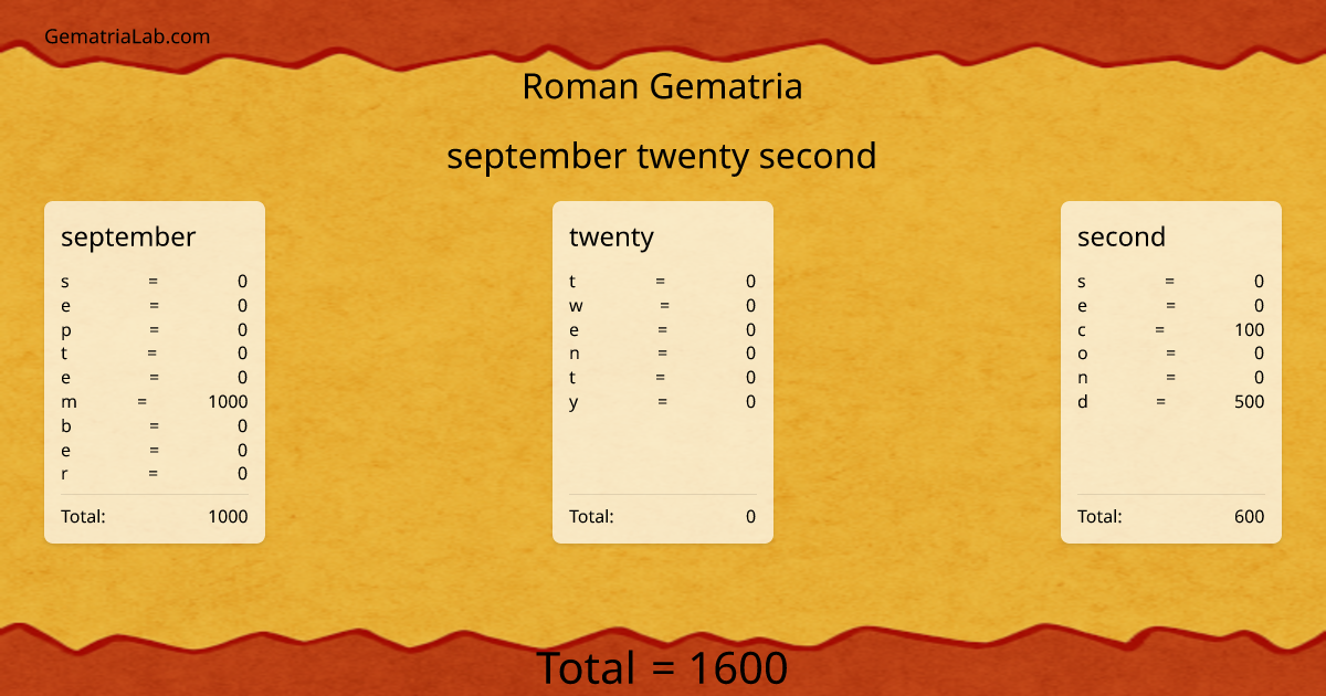 september twenty second in roman Gematria